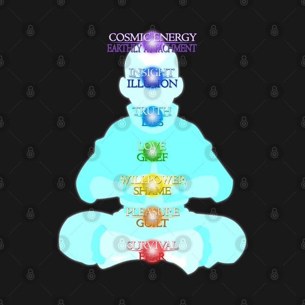 Chakras Simplified by DoctorBadguy