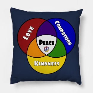 peace venn Pillow