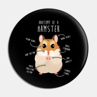 Roborovski Dwarf Hamster Anatomy Pin