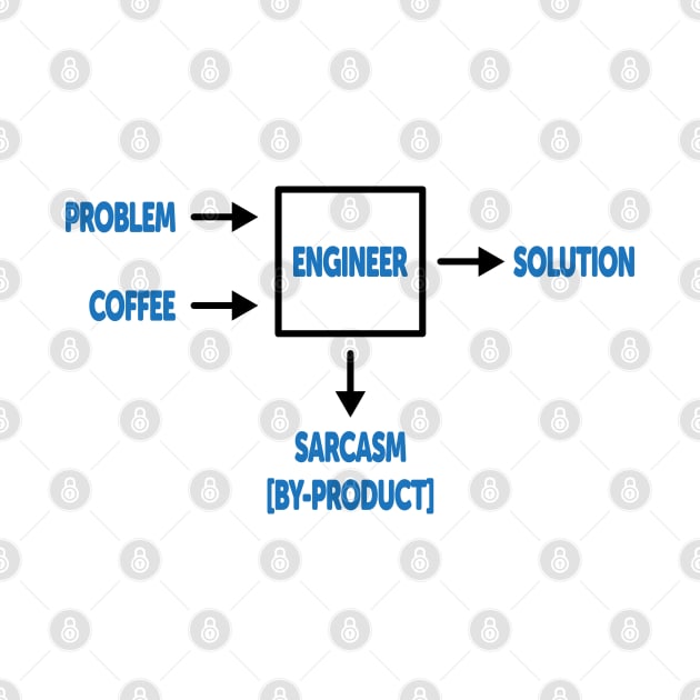 Engineering Sarcasm By-product by ScienceCorner