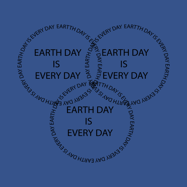 earth day is every day by aboss