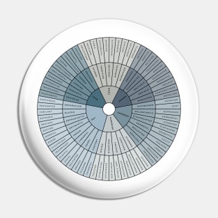 Wheel of Emotions + Feelings | British English | Junto Pin