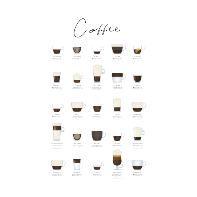 coffee-types-chart-coffee-t-shirt-teepublic