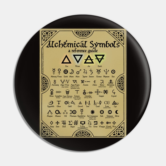 Alchemical Symbols Reference Chart Pin by ManicElf