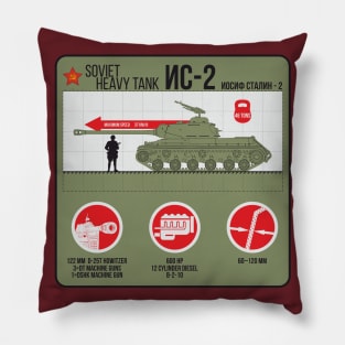 IS-2 Heavy Tank of the Second World War infographic Pillow