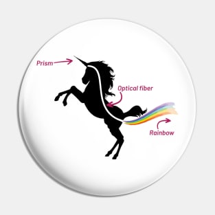 Unicorns are Prism. Beautiful Rainbow. Pin