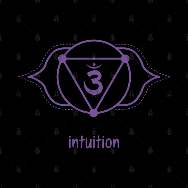 Chakra 3ème Oeil - Intuition by BlueZenStudio