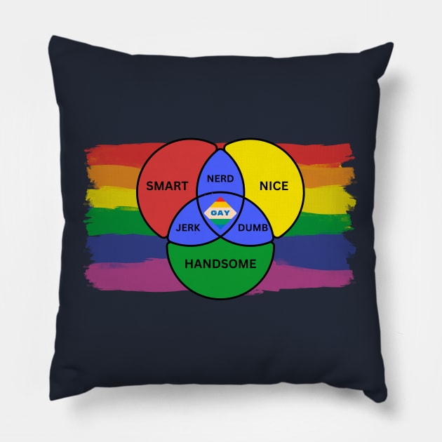 Gay Men Funny Ven Diagram Pillow by Prideopenspaces