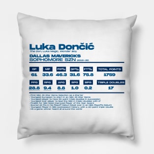 Luka Doncic Sophomore SZN Pillow