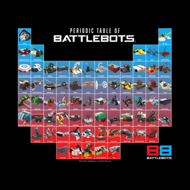 Battlebots Periodic Table Of Battlebots by jasper-cambridge