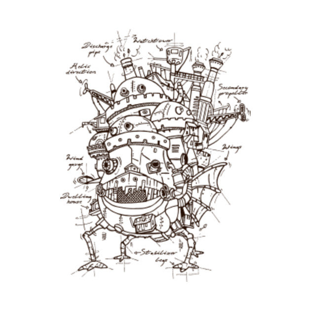 Howl S Moving Castle Plan
