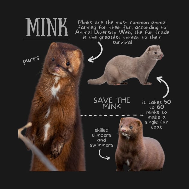 Animal Facts - Mink by Animal Facts and Trivias