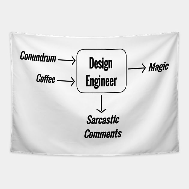 Design Engineering magic Tapestry by D&S Designs