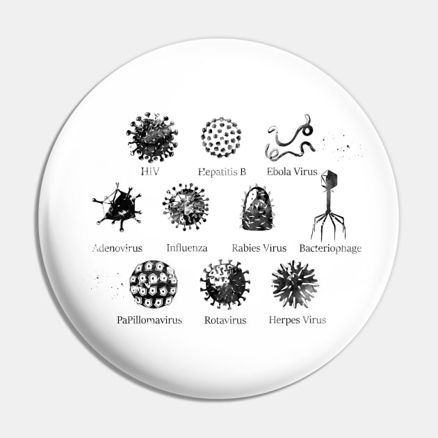 Diagram showing different kinds of viruses Pin by erzebeth