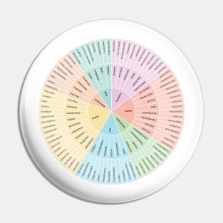 Wheel of Emotions + Feelings | British English | Original Pin