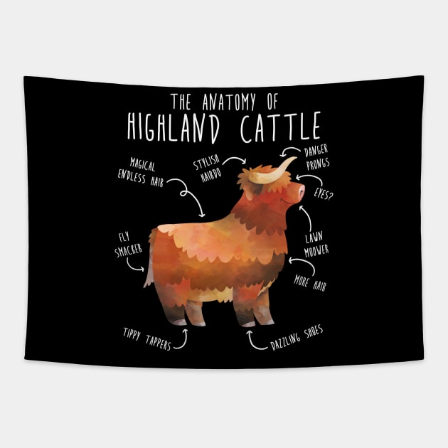 Highland Cow Anatomy Tapestry by Psitta