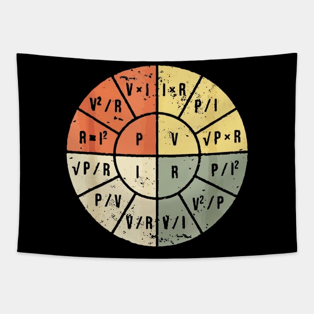 Ohms Law Tapestry by Lamink