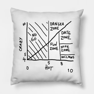 crazy hot chart Pillow