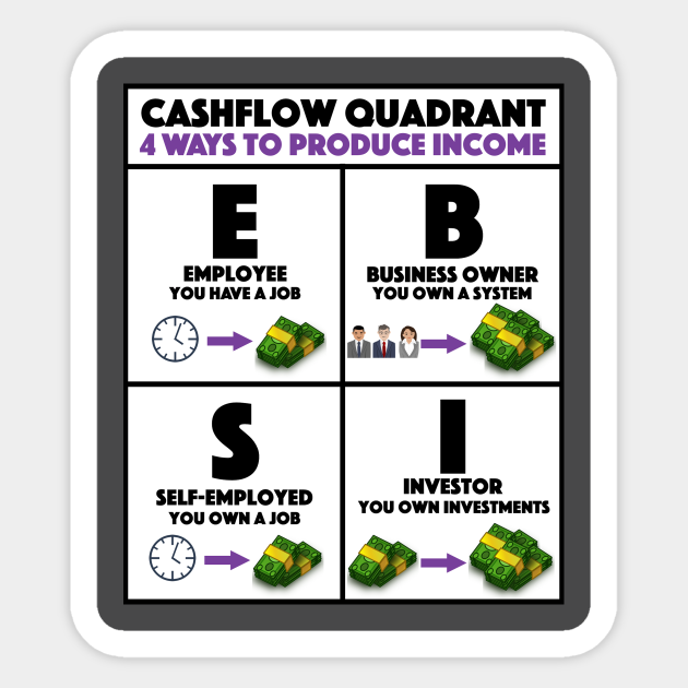 rich dad cashflow quadrant