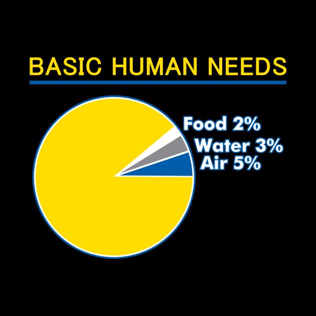 Basic Human Needs - Best Saying Quote by Bersama Star