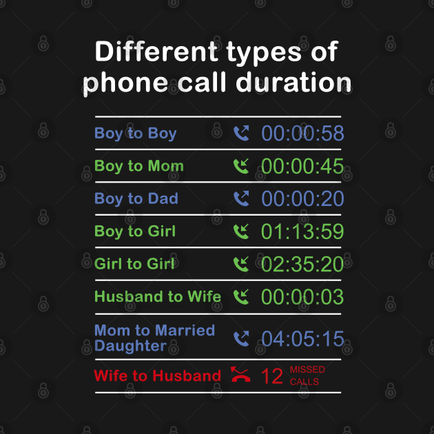 Mens Life funny types of phone call Cool Mens Graphic by MasliankaStepan