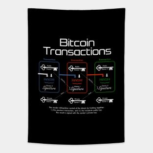 Bitcoin Transactions - Dark Tapestry