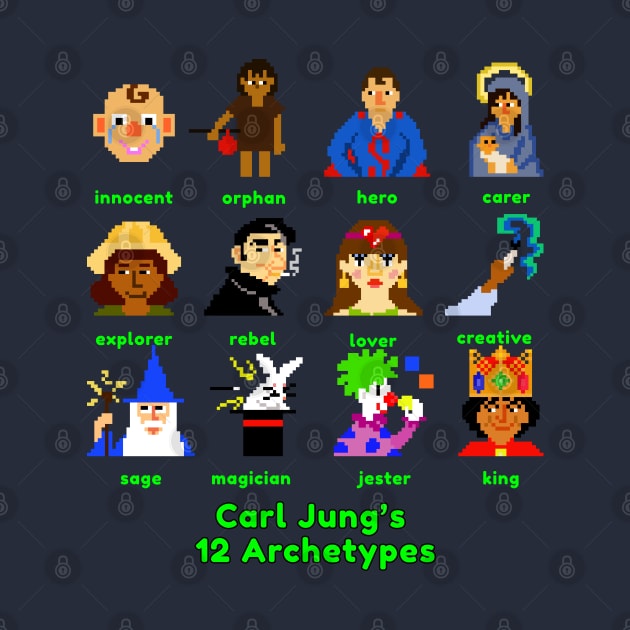 Jung's Archetypes by unexaminedlife