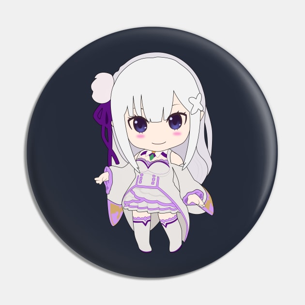 Pin on re zero