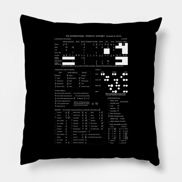 IPA International Phonetic Alphabet Pillow by Hidden Verb