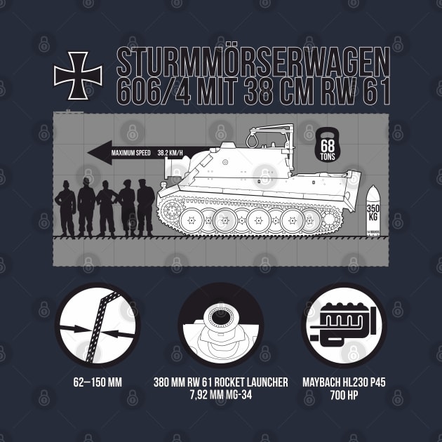 Informative infographics by Sturmtiger by FAawRay