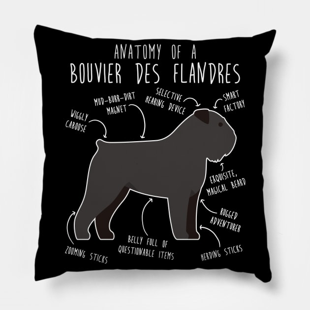 Bouvier Des Flandres Dog Anatomy Pillow by Psitta