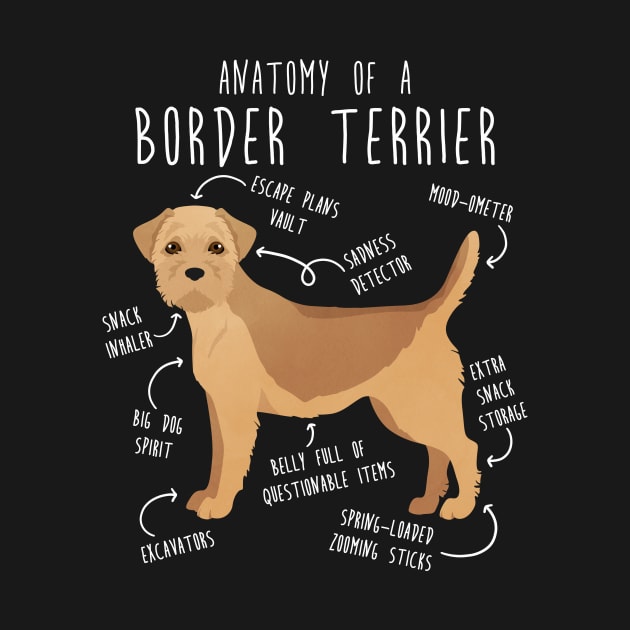 Border Terrier Wheaten Dog Anatomy by Psitta