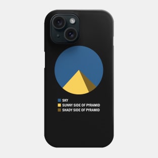 Pyramid Chart Phone Case