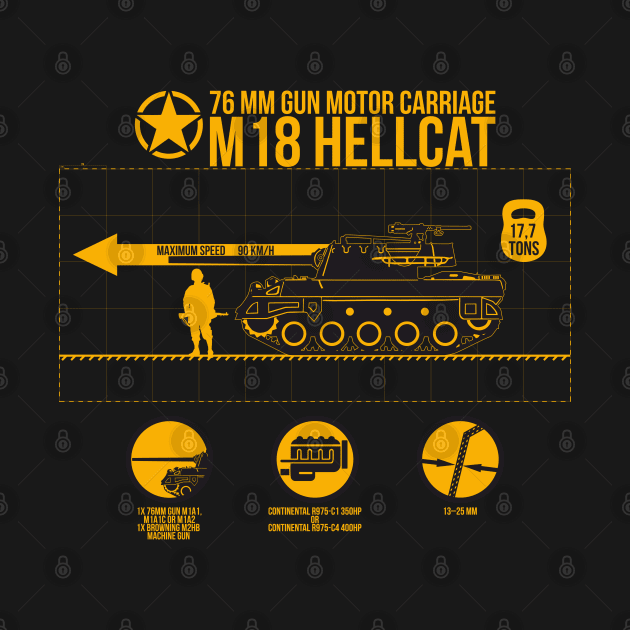 M18 Hellcat Infographic by FAawRay