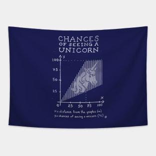 Unicorn Theory Tapestry