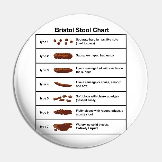 Bristol Stool Chart Pin by TMSTORE