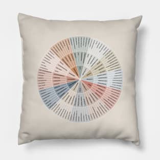 Wheel of Needs Pillow