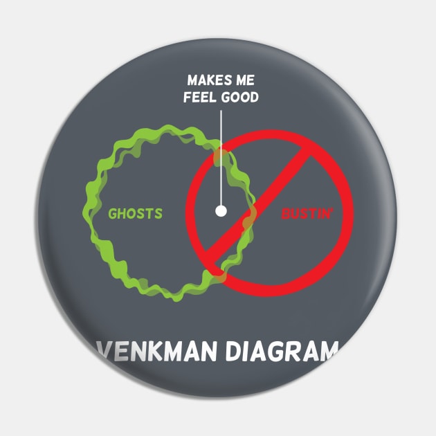 Venkman Diagram Pin by Eat, Geek + Be Merry