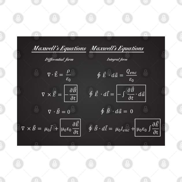 Maxwell's Equations by ScienceCorner