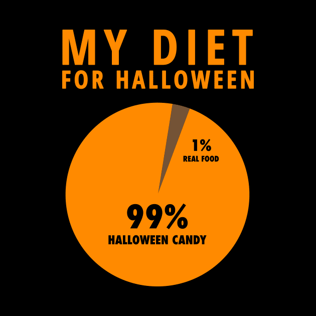 My Diet For Halloween by lukassfr