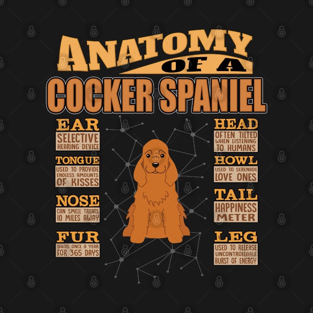 Anatomy Of A English Cocker Spaniel - English Cocker Spaniel dog by HarrietsDogGifts