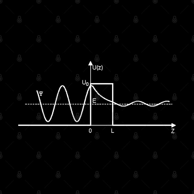 tunneling effect, quantum physics, quantum mechanics and physics by NoetherSym