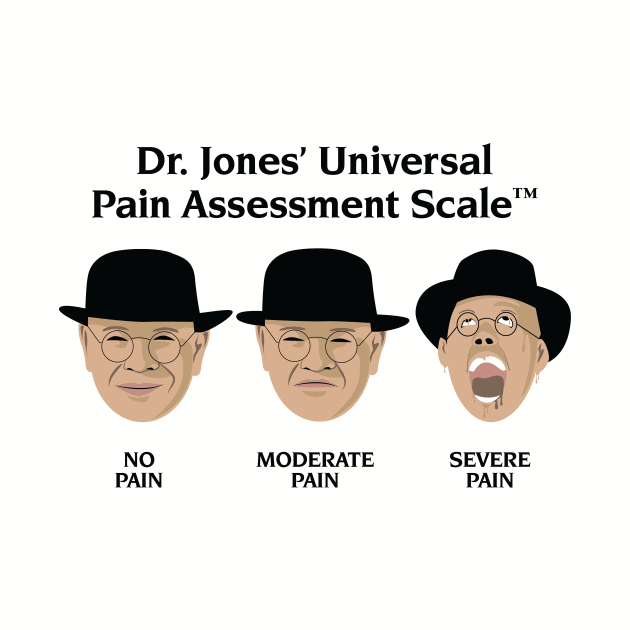 Pain Assessment by Grundy