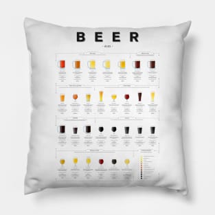 Beer chart - Ales Pillow