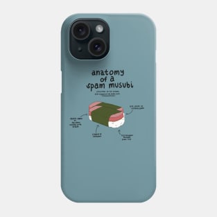 Anatomy of a Musubi Phone Case