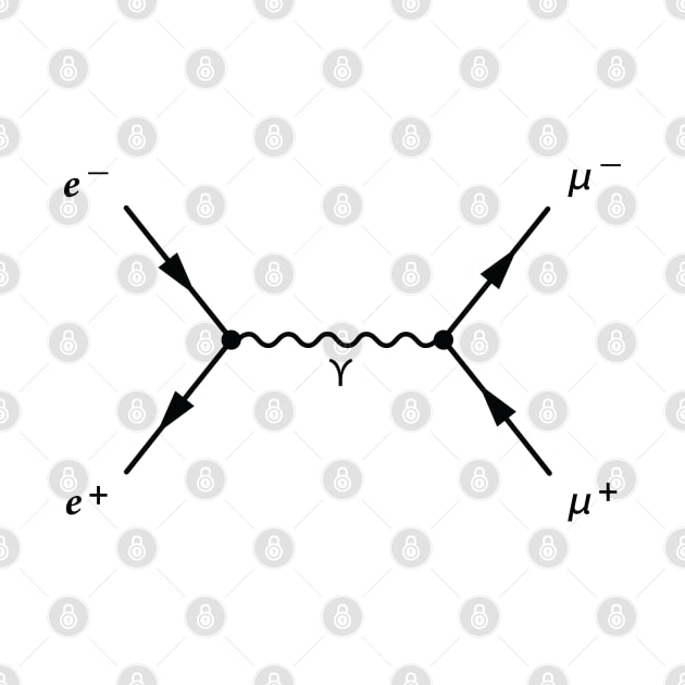 Feynman Diagram by ScienceCorner