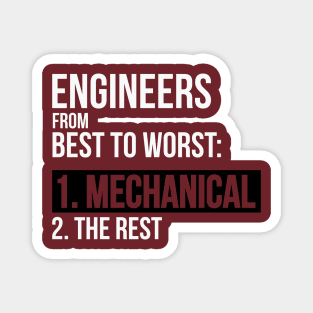 Engineers From Best To Worst Mechanical Engineering Magnet