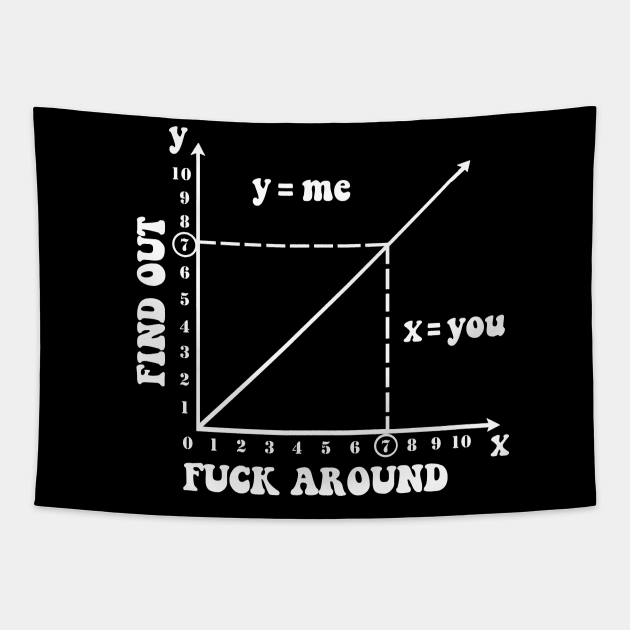 F Around Find Out Chart