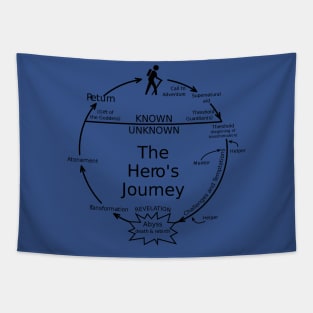 The Hero's Journey Tapestry