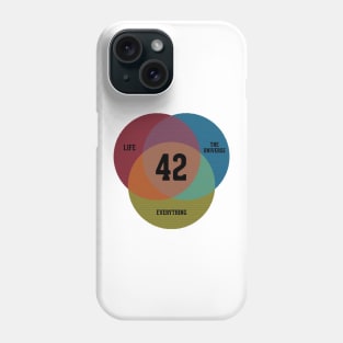 Venn Diagram Phone Case